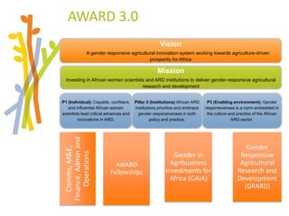 Session 7: Next steps for AWARD Anjiru Kamau Rutenberg