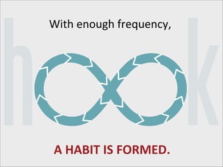 h

With%enough%frequency,%

A"HABIT"IS"FORMED."

k

 