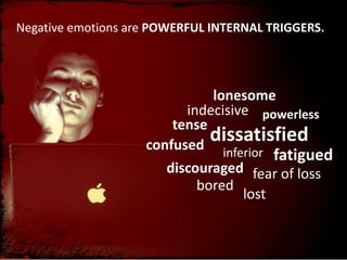 Negative	
  emotions	
  are	
  POWERFUL	
  INTERNAL	
  TRIGGERS.

lonesome
indecisive powerless
tense
dissatisfied
confused inferior
fatigued
discouraged fear	
  of	
  loss
bored
lost

 