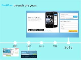 through	
  the	
  years

2009

2010

2011

2012

2013

 