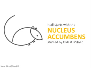  	
  Source:	
  Olds	
  and	
  Milner,	
  1945

It	
  all	
  starts	
  with	
  the

NUCLEUS	
  
ACCUMBENS
studied	
  by	
  Olds	
  &	
  Milner.

 