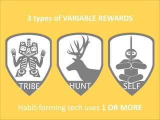 3	
  types	
  of	
  VARIABLE	
  REWARDS

TRIBE

HUNT

SELF

Habit-­‐forming	
  tech	
  uses	
  1	
  OR	
  MORE

 