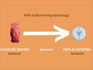 With	
  habit-­‐forming	
  technology

PLEASURE	
  SEEKING
behavior

becomes

PAIN	
  ALLEVIATING
behavior

 