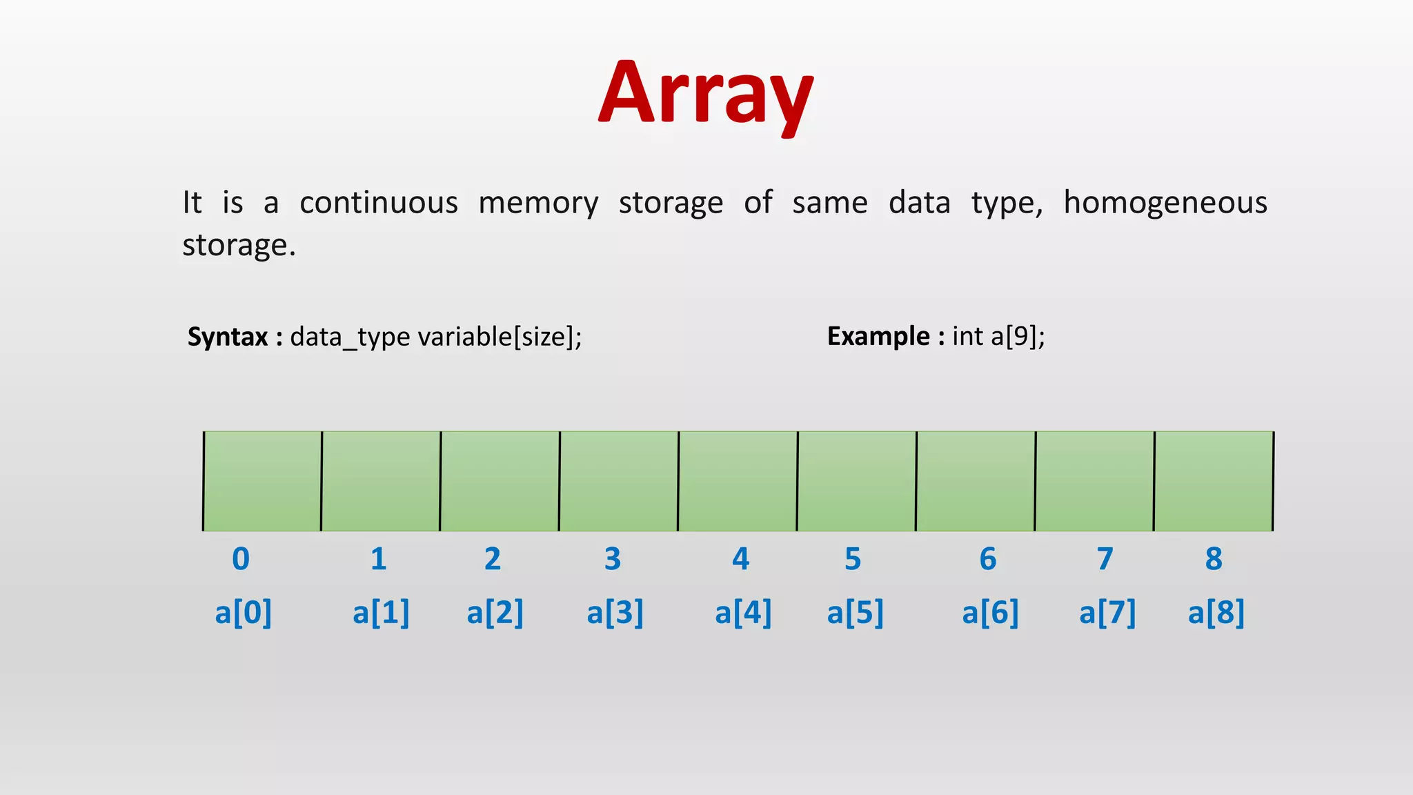 What is Non-primitive data type? | PPTX