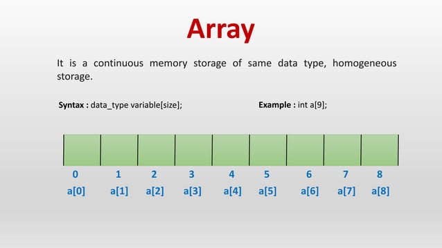 What is Non-primitive data type? | PPT
