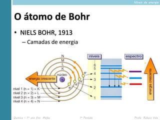 Níveis de energia




O átomo de Bohr
• NIELS BOHR, 1913
      – Camadas de energia




Química – 1º ano Ens. Médio   1º Período   Profa. Rebeca Vale
 