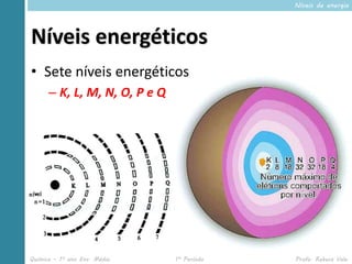 Níveis de energia




Níveis energéticos
• Sete níveis energéticos
      – K, L, M, N, O, P e Q




Química – 1º ano Ens. Médio    1º Período   Profa. Rebeca Vale
 