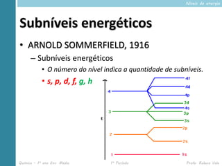 Níveis de energia




Subníveis energéticos
• ARNOLD SOMMERFIELD, 1916
      – Subníveis energéticos
            • O número do nível indica a quantidade de subníveis.
            • s, p, d, f, g, h




Química – 1º ano Ens. Médio       1º Período               Profa. Rebeca Vale
 