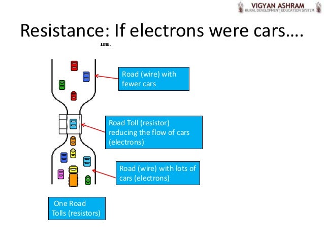 If The Resistor Slows The Current By Reducing The Emf By 12v Then The
