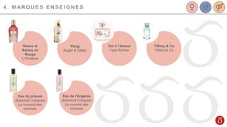 4 . M A R Q U E S E N S E I G N E S
Roses et
Reines en
Rouge
L’Occitane
Ylang
Roger & Gallet
Oui à l’Amour
Yves Rocher
Tiffany & Co
Tiffany & Co
Eau du prieuré
Botanical Colognes
Le couvent des
minimes
Eau de l’Angelus
Botanical Colognes
Le couvent des
minimes
 