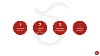 1
Parfumerie
Sélective
3
Parfumerie
Confidentielle
4
Marques
Enseignes
2
Collection
Haute
Parfumerie
 