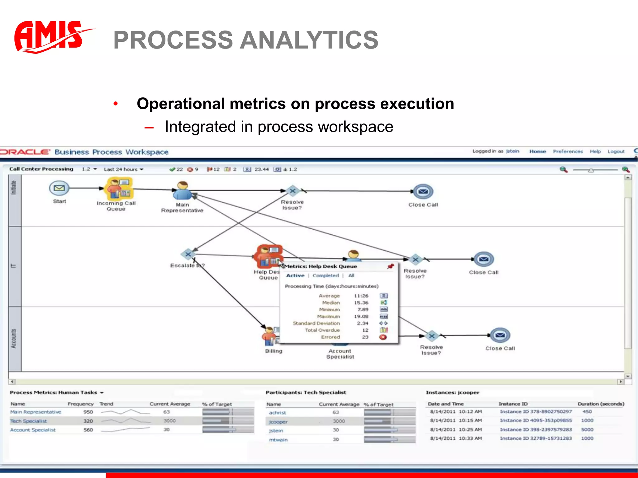 PROCESS ANALYTICS

•   Operational metrics on process execution
     – Integrated in process workspace
 