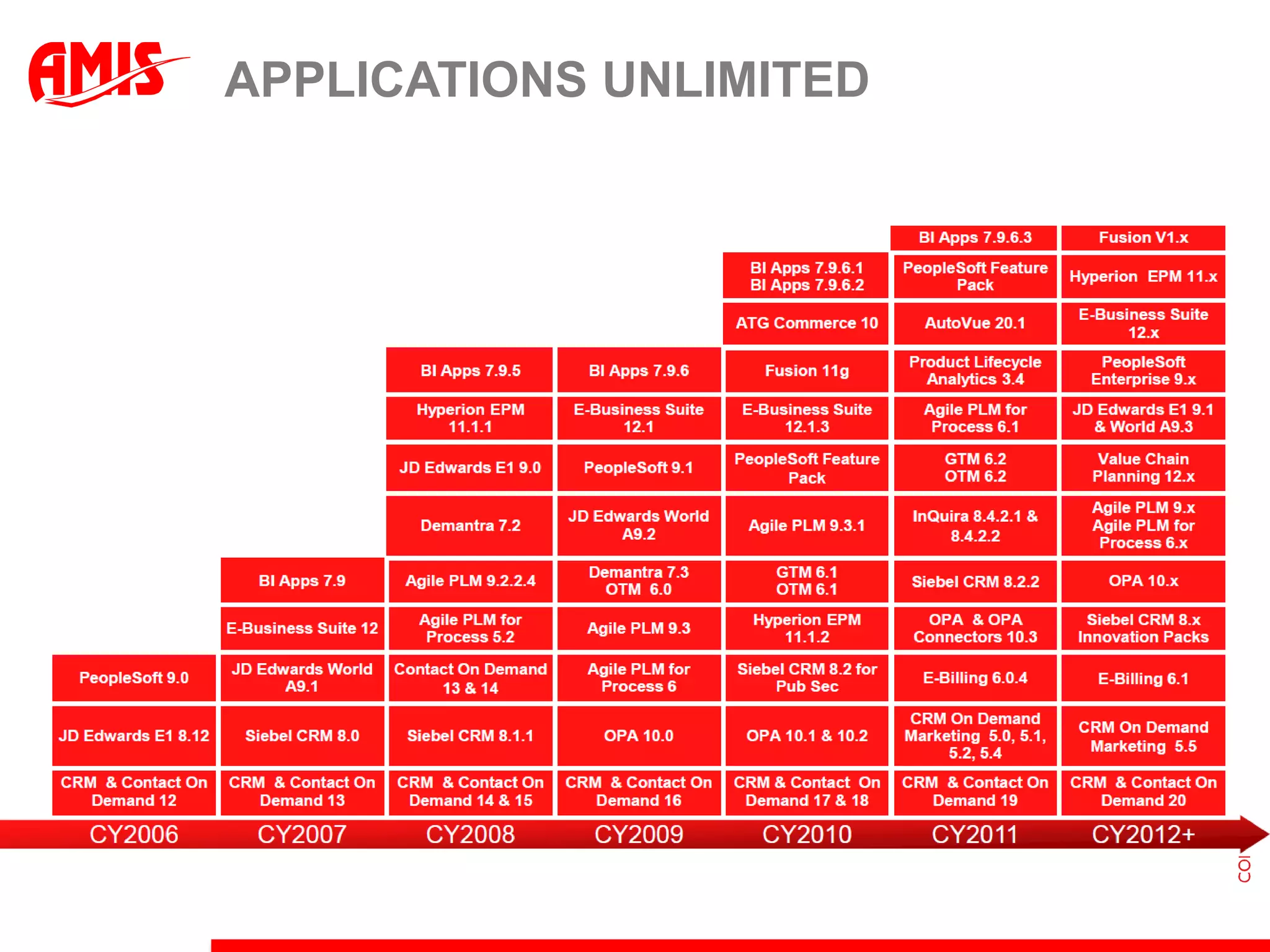 APPLICATIONS UNLIMITED
 