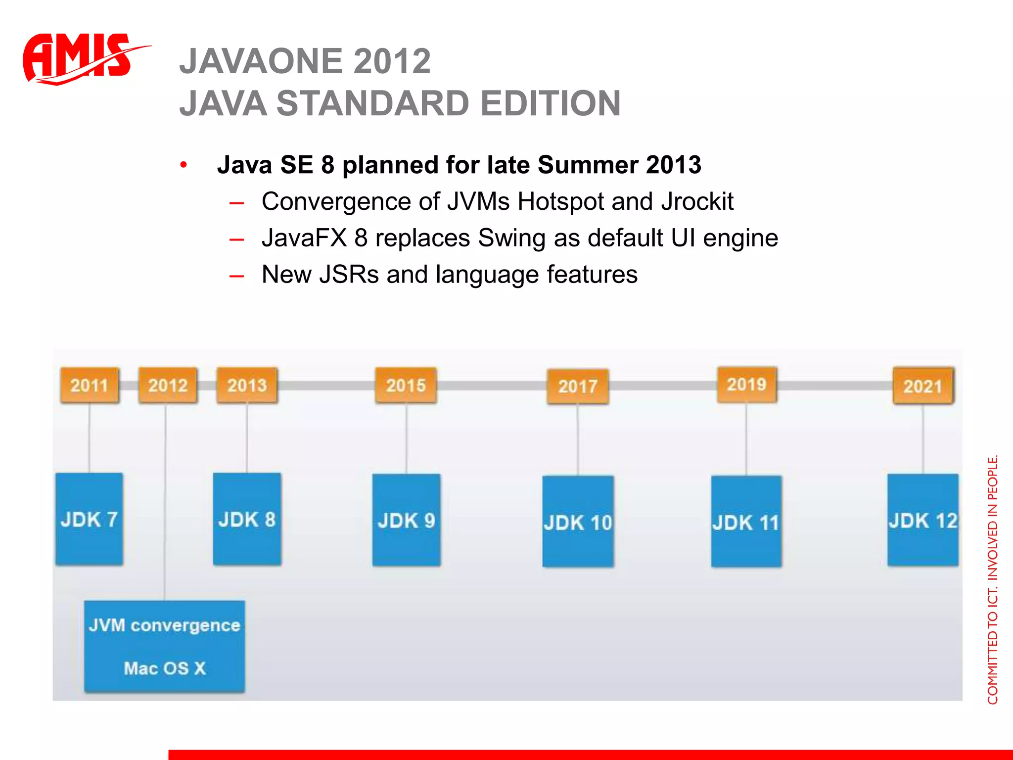 JAVAONE 2012
JAVA STANDARD EDITION
•   Java SE 8 planned for late Summer 2013
     – Convergence of JVMs Hotspot and Jrockit
     – JavaFX 8 replaces Swing as default UI engine
     – New JSRs and language features
 