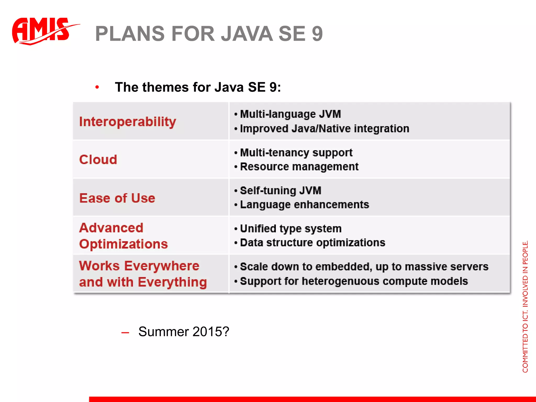 PLANS FOR JAVA SE 9

•   The themes for Java SE 9:




     – Summer 2015?
 