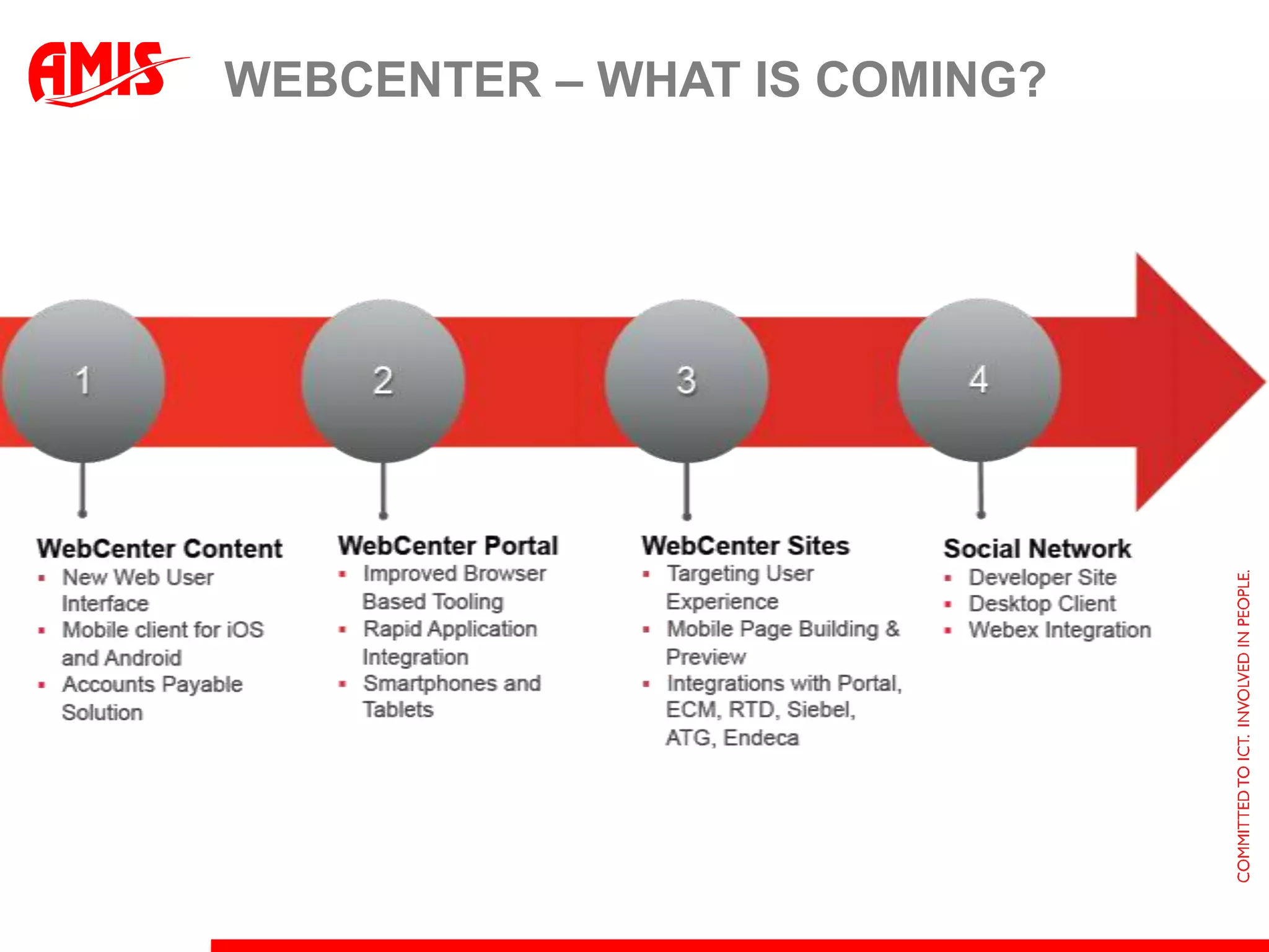 WEBCENTER – WHAT IS COMING?
 