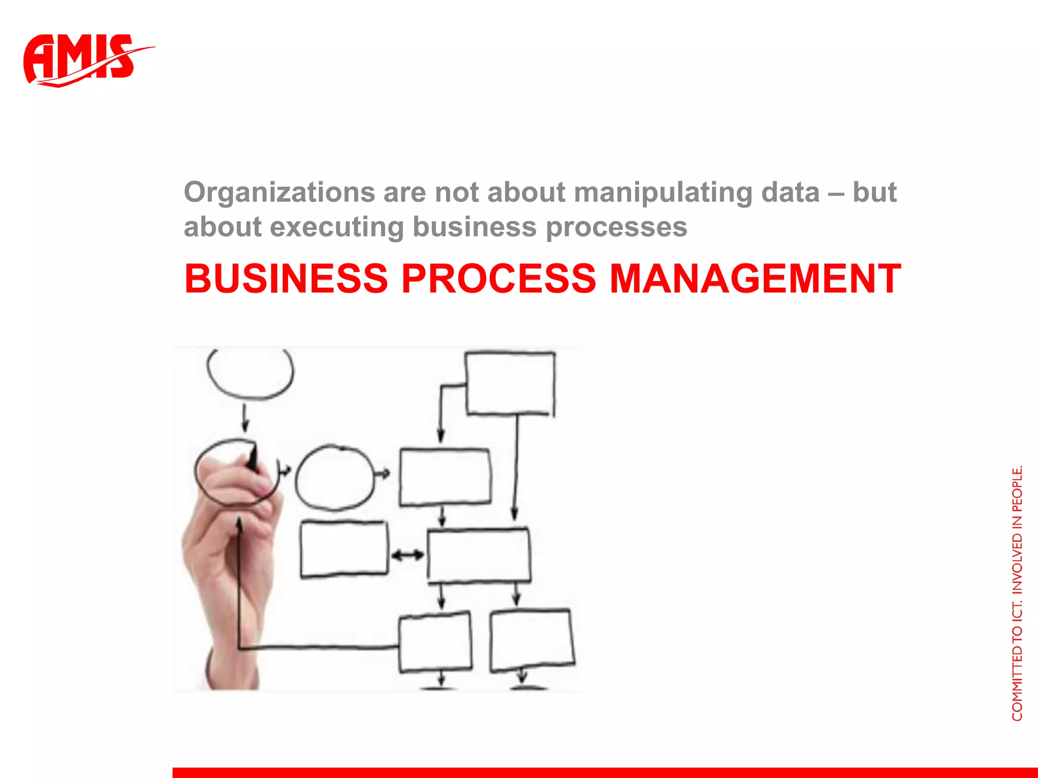 Organizations are not about manipulating data – but
about executing business processes
BUSINESS PROCESS MANAGEMENT
 