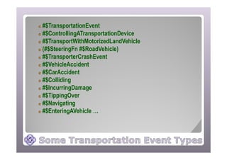 #$TransportationEvent
#$ControllingATransportationDevice
#$TransportWithMotorizedLandVehicle
(#$SteeringFn #$RoadVehicle)
#$TransporterCrashEvent
#$VehicleAccident
#$CarAccident
#$Colliding#$Colliding
#$IncurringDamage
#$TippingOver
#$Navigating
#$EnteringAVehicle …
 