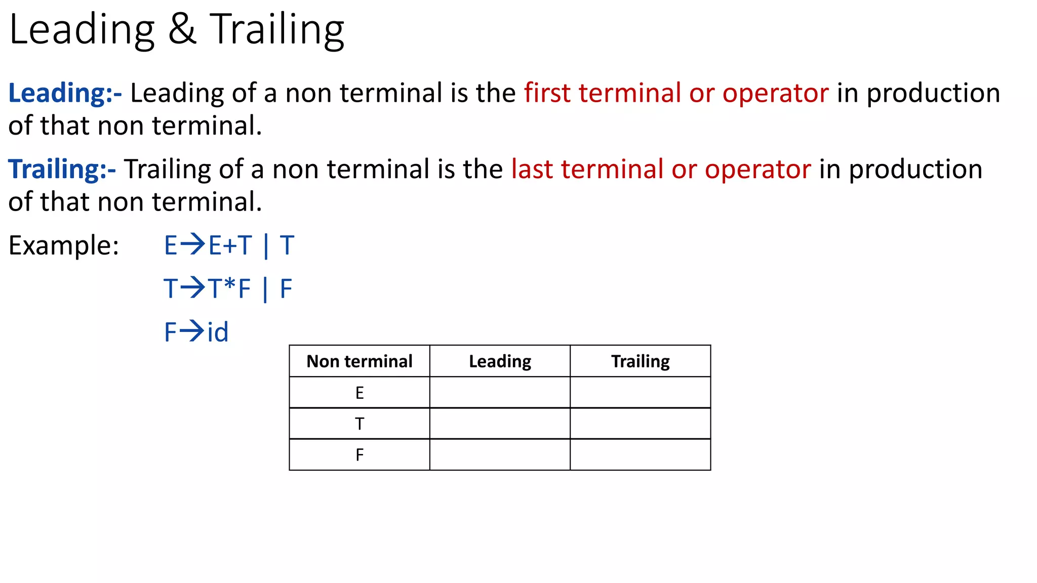 Leading & Trailing
Leading:- Leading of a non terminal is the first terminal or operator in production
of that non terminal.
Trailing:- Trailing of a non terminal is the last terminal or operator in production
of that non terminal.
Example: EE+T | T
TT*F | F
Fid
Non terminal Leading Trailing
E {+,*,id} {+,*,id}
T {*,id} {*,id}
F {id} {id}
 