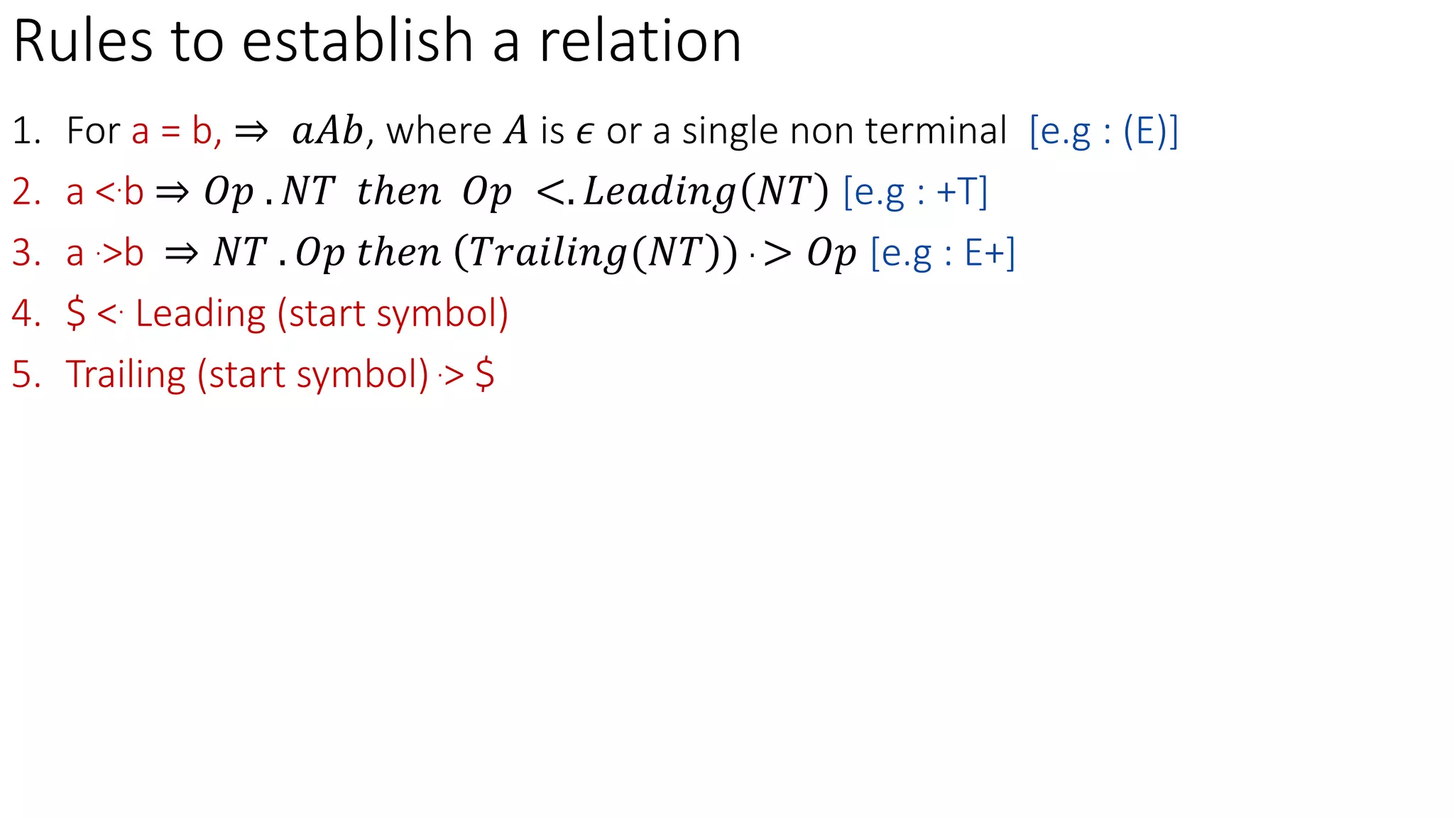 Rules to establish a relation
1. For a = b, ⇒ 𝑎𝐴𝑏, where 𝐴 is 𝜖 or a single non terminal [e.g : (E)]
2. a <.b ⇒ 𝑂𝑝 . 𝑁𝑇 𝑡ℎ𝑒𝑛 𝑂𝑝 <. 𝐿𝑒𝑎𝑑𝑖𝑛𝑔 𝑁𝑇 [e.g : +T]
3. a .>b ⇒ 𝑁𝑇 . 𝑂𝑝 𝑡ℎ𝑒𝑛 𝑇𝑟𝑎𝑖𝑙𝑖𝑛𝑔(𝑁𝑇 ) . > 𝑂𝑝 [e.g : E+]
4. $ <. Leading (start symbol)
5. Trailing (start symbol) .> $
 