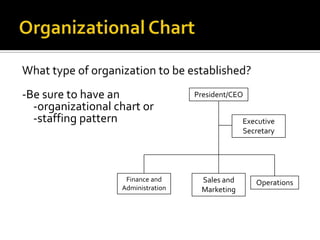 What type of organization to be established?
-Be sure to have an
-organizational chart or
-staffing pattern
President/CEO
Executive
Secretary
Finance and
Administration
Sales and
Marketing
Operations
 