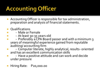  Accounting Officer is responsible for tax administration,
preparation and analysis of financial statements.
 Qualifications
 - Male or Female
 - At least 30-35 years old
 - Preferably a CPA Board passer and with a minimum 3
years of meaningful experience gained from reputable
auditing/ accounting firm
 - Computer literate, highly analytical, results- oriented
and has an excellent communication skills
 - Have a positive attitude and can work and decide
under pressure
 Hiring Rate: P20,000.00
 