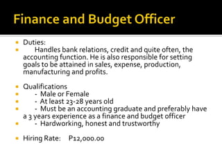  Duties:
 Handles bank relations, credit and quite often, the
accounting function. He is also responsible for setting
goals to be attained in sales, expense, production,
manufacturing and profits.
 Qualifications
 - Male or Female
 - At least 23-28 years old
 - Must be an accounting graduate and preferably have
a 3 years experience as a finance and budget officer
 - Hardworking, honest and trustworthy
 Hiring Rate: P12,000.00
 