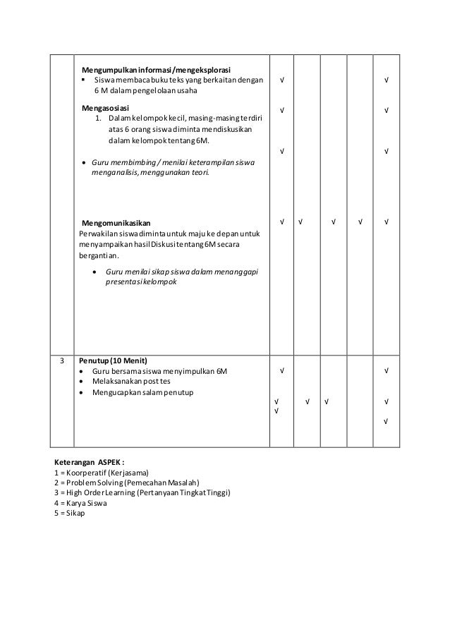 Pengertian Sumber Daya Usaha Yang Dikenal Dengan 6m Seputar Usaha