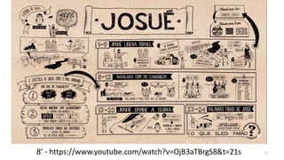 8’ - https://www.youtube.com/watch?v=OjB3aTBrgS8&t=21s 12
 