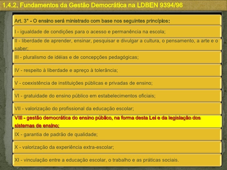 O Ensino Será Ministrado Com Base Nos Seguintes Princípios