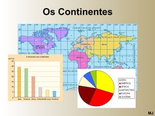 Os Continentes MJ 