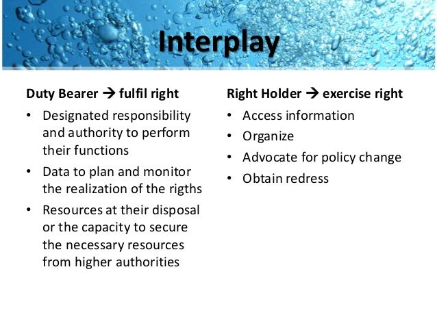 Pembangunan Berbasis Hak
