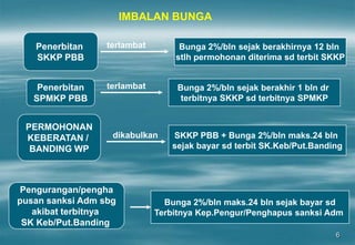 6
IMBALAN BUNGA
PERMOHONAN
KEBERATAN /
BANDING WP
dikabulkan SKKP PBB + Bunga 2%/bln maks.24 bln
sejak bayar sd terbit SK.Keb/Put.Banding
Penerbitan
SKKP PBB
terlambat Bunga 2%/bln sejak berakhirnya 12 bln
stlh permohonan diterima sd terbit SKKP
Penerbitan
SPMKP PBB
terlambat Bunga 2%/bln sejak berakhir 1 bln dr
terbitnya SKKP sd terbitnya SPMKP
Pengurangan/pengha
pusan sanksi Adm sbg
akibat terbitnya
SK Keb/Put.Banding
Bunga 2%/bln maks.24 bln sejak bayar sd
Terbitnya Kep.Pengur/Penghapus sanksi Adm
 