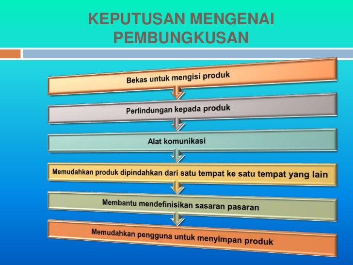 7 Pengurusan Produk Jenama