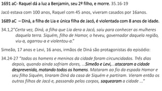 1691 aC- Raquel dá a luz a Benjamin, seu 2º filho, e morre. 35.16-19
Jacó estava com 100 anos, Raquel com 45 anos, viveram casados por 16anos.
1689 aC – Diná, a filha de Lia e única filha de Jacó, é violentada com 8 anos de idade.
34.1,2“Certa vez, Diná, a filha que Lia dera a Jacó, saiu para conhecer as mulheres
daquela terra. Siquém, filho de Hamor, o heveu, governador daquela região,
viu-a, agarrou-a e violentou-a.”
Simeão, 17 anos e Levi, 16 anos, irmãos de Diná são protagonistas do episódio:
34.24-27 “todos os homens e meninos da cidade foram circuncidados. Três dias
depois, quando ainda sofriam dores, ...Simeão e Levi,...atacaram a cidade
desprevenida, matando todos os homens. Mataram ao fio da espada Hamor e
seu filho Siquém, tiraram Diná da casa de Siquém e partiram. Vieram então os
outros filhos de Jacó e, passando pelos corpos, saquearam a cidade ...”
 