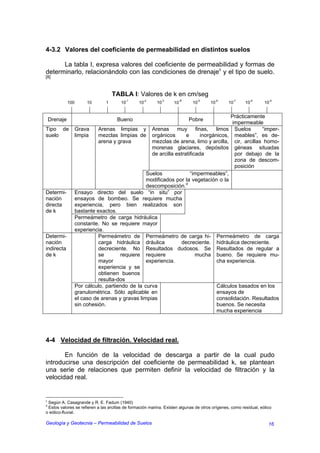 4-3.2 Valores del coeficiente de permeabilidad en distintos suelos

      La tabla I, expresa valores del coeficiente de permeabilidad y formas de
determinarlo, relacionándolo con las condiciones de drenajec y el tipo de suelo.
[8]



                                    TABLA I: Valores de k en cm/seg
                                          -1       -2        -3       -4        -5       -6       -7       -8        -9
              100        10     1      10        10       10       10        10       10        10       10        10


                                                                                                 Prácticamente
    Drenaje                          Bueno                                 Pobre
                                                                                                 impermeable
Tipo de             Grava     Arenas limpias y          Arenas muy finas, limos                   Suelos       “imper-
suelo               limpia    mezclas limpias de        orgánicos       e      inorgánicos,       meables”, es de-
                              arena y grava             mezclas de arena, limo y arcilla,         cir, arcillas homo-
                                                        morenas glaciares, depósitos              géneas situadas
                                                        de arcilla estratificada                  por debajo de la
                                                                                                  zona de descom-
                                                                                                  posición
                                                  Suelos            “impermeables”,
                                                  modificados por la vegetación o la
                                                  descomposición.d
Determi-            Ensayo directo del suelo “in situ” por
nación              ensayos de bombeo. Se requiere mucha
directa             experiencia, pero bien realizados son
de k                bastante exactos.
                    Permeámetro de carga hidráulica
                    constante. No se requiere mayor
                    experiencia.
Determi-                      Permeámetro de Permeámetro de carga hi- Permeámetro de carga
nación                        carga hidráulica dráulica         decreciente. hidráulica decreciente.
indirecta                     decreciente. No Resultados dudosos. Se Resultados de regular a
de k                          se       requiere requiere              mucha bueno. Se requiere mu-
                              mayor               experiencia.                 cha experiencia.
                              experiencia y se
                              obtienen buenos
                              resulta-dos
                    Por cálculo, partiendo de la curva                         Cálculos basados en los
                    granulométrica. Sólo aplicable en                          ensayos de
                    el caso de arenas y gravas limpias                         consolidación. Resultados
                    sin cohesión.                                              buenos. Se necesita
                                                                               mucha experiencia




4-4 Velocidad de filtración. Velocidad real.

       En función de la velocidad de descarga a partir de la cual pudo
introducirse una descripción del coeficiente de permeabilidad k, se plantean
una serie de relaciones que permiten definir la velocidad de filtración y la
velocidad real.


c
 Según A. Casagrande y R. E. Fadum (1940)
d
 Estos valores se refieren a las arcillas de formación marina. Existen algunas de otros orígenes, como residual, eólico
o eólico-fluvial.

Geología y Geotecnia – Permeabilidad de Suelos                                                                       16
 
