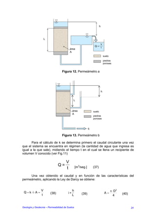 h



                     L

                                                                         V
                                                                  Q= t
                                           área
                                           A
                                                                                 suelo
                                                                                 piedras
                                                                                 porosas


                                   Figura 12. Permeámetro a




                                                                             h


                                              L



                                             área                suelo
                                             A
                                                                 piedras
                                                                 porosas



                                                             q

                                   Figura 13. Permeámetro b

       Para el cálculo de k se determina primero el caudal circulante una vez
que el sistema se encuentra en régimen (la cantidad de agua que ingresa es
igual a la que sale), midiendo el tiempo t en el cual se llena un recipiente de
volumen V conocido (ver Fig.11)

                                       V
                                Q=               [m3/seg.]       (37)
                                       t
     Una vez obtenido el caudal y en función de las características del
permeámetro, aplicando la Ley de Darcy se obtiene:


                 V                           h                                           π ⋅ D2
 Q = k ⋅i⋅ A =           (38)           i=            (39)                        A=              (40)
                 t                           L                                              4


Geología y Geotecnia – Permeabilidad de Suelos                                                           24
 