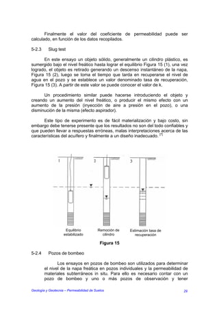 Finalmente el valor del coeficiente de permeabilidad puede ser
calculado, en función de los datos recopilados.

5-2.3     Slug test

      En este ensayo un objeto sólido, generalmente un cilindro plástico, es
sumergido bajo el nivel freático hasta lograr el equilibrio Figura 15 (1), una vez
logrado, el objeto es retirado generando un descenso instantáneo de la napa,
Figura 15 (2), luego se toma el tiempo que tarda en recuperarse el nivel de
agua en el pozo y se establece un valor denominado tasa de recuperación,
Figura 15 (3). A partir de este valor se puede conocer el valor de k.

      Un procedimiento similar puede hacerse introduciendo el objeto y
creando un aumento del nivel freático, o producir el mismo efecto con un
aumento de la presión (inyección de aire a presión en el pozo), o una
disminución de la misma (efecto aspirador).

      Este tipo de experimento es de fácil materialización y bajo costo, sin
embargo debe tenerse presente que los resultados no son del todo confiables y
que pueden llevar a respuestas erróneas, malas interpretaciones acerca de las
características del acuífero y finalmente a un diseño inadecuado. [7]




                     Equilibrio           Remoción de   Estimación tasa de
                    estabilizado            cilindro       recuperación

                                           Figura 15

5-2.4     Pozos de bombeo

               Los ensayos en pozos de bombeo son utilizados para determinar
        el nivel de la napa freática en pozos individuales y la permeabilidad de
        materiales subterráneos in situ. Para ello es necesario contar con un
        pozo de bombeo y uno o más pozos de observación y tener

Geología y Geotecnia – Permeabilidad de Suelos                                 29
 
