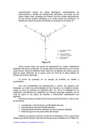 conocimientos acerca de cortes geológicos, características de
        perforaciones y detalle de instalaciones generales. Las bocas de los
        pozos deben estar niveladas de manera que los niveles piezométricos
        en las mismas puedan señalarse a un mismo plano de referencia. La
        distribución típica de pozos de bombeo se muestra en la Figura 16:

                   P                                                            P


                                 P                                P

                                          P                   P


                                              P           P


                                                  P




                                                      P
                                                                      P   Piezómetros- Pozos de
                                                                          observación

                                                                          Pozo de prueba con
                                                                          revestimiento perforado
                                                                          Espacio propuesto
                                                                          para construir
                                                      P

                                           Figura 16

       Como puede verse, los pozos de observación se ubican radialmente
alrededor del pozo de bombeo, en donde cada línea debe tener por lo menos
cuatro pozos, donde la distancia entre cada uno se dispone de manera que se
logre la mejor definición de la nueva curva de nivel de la napa freática en
función de la forma estimada.

       La forma de proceder en un ensayo de bombeo se detalla a
continuación:

       Una vez completadas las perforaciones o pozos, los agujeros son
limpiados, se miden las profundidades de los mismos y se instala la bomba.
Luego el pozo de bombeo es testeado para 1/3, 2/3 y la totalidad de su
capacidad, entendiendo por totalidad a la máxima descarga accesible con el
nivel de agua en los pozos de bombeo y observación estabilizados (en
régimen).
       Durante el ensayo se debe tomar nota de cierta información, entre la que
se encuentra:

            Localización, nivel de borde y profundidad del pozo.
            Características del instrumental utilizado
            Características de filtros utilizados (si se los hubiera utilizado)
            Nivel del agua en los pozos antes del ensayo

       Además se requiere conocer el valor de la descarga y de la nueva línea
freática para determinados intervalos de tiempo que se detallan en la TABLA III

Geología y Geotecnia – Permeabilidad de Suelos                                                      30
 