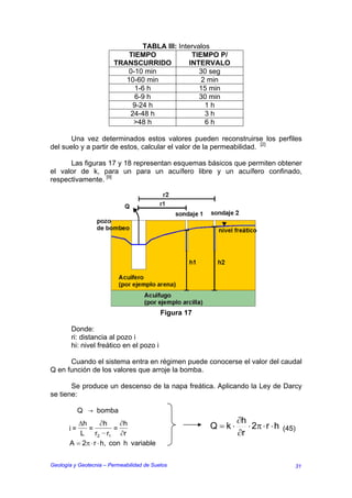 TABLA III: Intervalos
                             TIEMPO              TIEMPO P/
                         TRANSCURRIDO           INTERVALO
                            0-10 min               30 seg
                            10-60 min               2 min
                               1-6 h               15 min
                               6-9 h               30 min
                              9-24 h                 1h
                             24-48 h                 3h
                              >48 h                  6h

       Una vez determinados estos valores pueden reconstruirse los perfiles
del suelo y a partir de estos, calcular el valor de la permeabilidad. [2]

      Las figuras 17 y 18 representan esquemas básicos que permiten obtener
el valor de k, para un para un acuífero libre y un acuífero confinado,
respectivamente. [9]




                                           Figura 17

        Donde:
        ri: distancia al pozo i
        hi: nivel freático en el pozo i

      Cuando el sistema entra en régimen puede conocerse el valor del caudal
Q en función de los valores que arroje la bomba.

       Se produce un descenso de la napa freática. Aplicando la Ley de Darcy
se tiene:

          Q → bomba
          ∆h        ∂h    ∂h                                   ∂h
       i=    =          =                              Q =k⋅      ⋅ 2π ⋅ r ⋅ h   (45)
          L      r2 r1 ∂r                                      ∂r
       A = 2π ⋅ r ⋅ h, con h variable


Geología y Geotecnia – Permeabilidad de Suelos                                      31
 