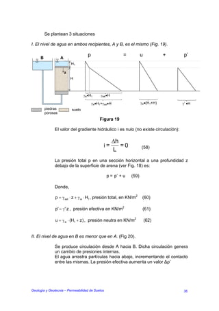Se plantean 3 situaciones

I. El nivel de agua en ambos recipientes, A y B, es el mismo (Fig. 19).

                                     p                     =           u           +   p’
     B             A
                           H1

                       z
                           H



                                   γw•H1      γsat•H

                                         γw•H1+γsat•H                  γw•(H1+H)       γ’ •H
         piedras           suelo
         porosas
                                              Figura 19

              El valor del gradiente hidráulico i es nulo (no existe circulación):

                                                        ∆h
                                                i=         =0          (58)
                                                        L
              La presión total p en una sección horizontal a una profundidad z
              debajo de la superficie de arena (ver Fig. 18) es:

                                                  p = p’ + u    (59)

              Donde,

               p = γ sat ⋅ z + γ w ⋅ H1 , presión total, en KN/m2       (60)

               p' = γ'⋅z , presión efectiva en KN/m2                    (61)

               u = γ w ⋅ (H1 + z ) , presión neutra en KN/m2               (62)


II. El nivel de agua en B es menor que en A. (Fig 20).

              Se produce circulación desde A hacia B. Dicha circulación genera
              un cambio de presiones internas.
              El agua arrastra partículas hacia abajo, incrementando el contacto
              entre las mismas. La presión efectiva aumenta un valor ∆p’




Geología y Geotecnia – Permeabilidad de Suelos                                         36
 