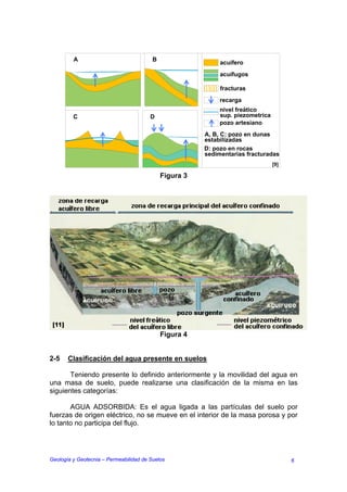 A                               B
                                                             acuífero
                                                             acuífugos

                                                             fracturas
                                                             recarga
                                                             nivel freático
         C                              D                    sup. piezometrica
                                                             pozo artesiano
                                                        A, B, C: pozo en dunas
                                                        estabilizadas
                                                        D: pozo en rocas
                                                        sedimentarias fracturadas
                                                                                 [9]

                                             Figura 3




                                             Figura 4


2-5    Clasificación del agua presente en suelos

       Teniendo presente lo definido anteriormente y la movilidad del agua en
una masa de suelo, puede realizarse una clasificación de la misma en las
siguientes categorías:

       AGUA ADSORBIDA: Es el agua ligada a las partículas del suelo por
fuerzas de origen eléctrico, no se mueve en el interior de la masa porosa y por
lo tanto no participa del flujo.




Geología y Geotecnia – Permeabilidad de Suelos                                         6
 