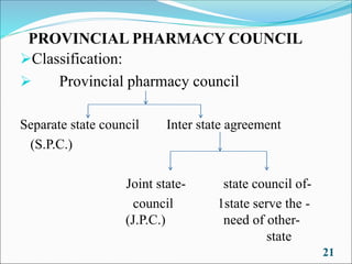 PROVINCIAL PHARMACY COUNCIL
➢Classification:
➢ Provincial pharmacy council
Separate state council Inter state agreement
(S.P.C.)
Joint state- state council of-
council 1state serve the -
(J.P.C.) need of other-
state
21
 