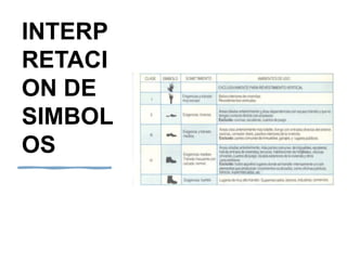 INTERP
RETACI
ON DE
SIMBOL
OS
 