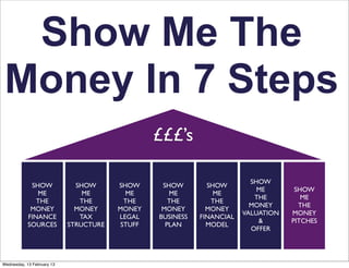 Show Me The
 Money In 7 Steps
                                                £££’s

                                                                         SHOW
             SHOW             SHOW      SHOW     SHOW        SHOW
                                                                           ME       SHOW
               ME               ME        ME       ME          ME
                                                                          THE         ME
               THE             THE       THE       THE        THE
                                                                         MONEY       THE
             MONEY            MONEY     MONEY    MONEY       MONEY
                                                                       VALUATION   MONEY
            FINANCE            TAX      LEGAL   BUSINESS   FINANCIAL
                                                                           &       PITCHES
            SOURCES         STRUCTURE   STUFF     PLAN       MODEL
                                                                         OFFER




Wednesday, 13 February 13
 
