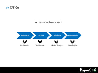 >> TÁTICA



                          ESTRATIFICAÇÃO POR FASES




             Adequação        Alcance      Influência    Engajamento




            Pertinência   Visibilidade   Novos desejos   Participação
 