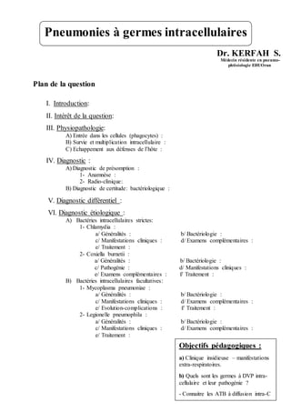 Dr. KERFAH S.
Médecin résidente en pneumo-
phtisiologie EHUOran
Plan de la question
I. Introduction:
II. Intérêt de la question:
III. Physiopathologie:
A) Entrée dans les cellules (phagocytes) :
B) Survie et multiplication intracellulaire :
C) Echappement aux défenses de l’hôte :
IV. Diagnostic :
A) Diagnostic de présomption :
1- Anamnèse :
2- Radio-clinique:
B) Diagnostic de certitude: bactériologique :
V. Diagnostic différentiel :
VI. Diagnostic étiologique :
A) Bactéries intracellulaires strictes:
1- Chlamydia :
a/ Généralités : b/ Bactériologie :
c/ Manifestations cliniques : d/ Examens complémentaires :
e/ Traitement :
2- Coxiella burnetii :
a/ Généralités : b/ Bactériologie :
c/ Pathogénie : d/ Manifestations cliniques :
e/ Examens complémentaires : f/ Traitement :
B) Bactéries intracellulaires facultatives:
1- Mycoplasma pneumoniae :
a/ Généralités : b/ Bactériologie :
c/ Manifestations cliniques : d/ Examens complémentaires :
e/ Evolution-complications : f/ Traitement :
2- Legionelle pneumophila :
a/ Généralités : b/ Bactériologie :
c/ Manifestations cliniques : d/ Examens complémentaires :
e/ Traitement :
Pneumonies à germes intracellulaires
Objectifs pédagogiques :
a) Clinique insidieuse – manifestations
extra-respiratoires.
b) Quels sont les germes à DVP intra-
cellulaire et leur pathogénie ?
- Connaitre les ATB à diffusion intra-C
 