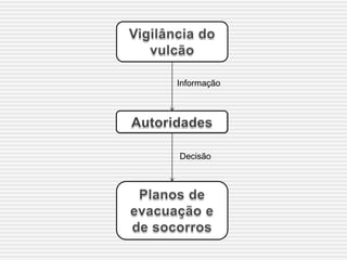 Informação




Decisão
 