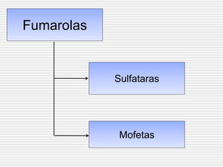 Fumarolas


            Sulfataras




             Mofetas
 