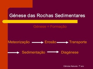 Génese das Rochas Sedimentares 

                Génese = Formação 



Meteorização         Erosão            Transporte 

        Sedimentação           Diagénese


                                Ciências Naturais  7º ano 
 